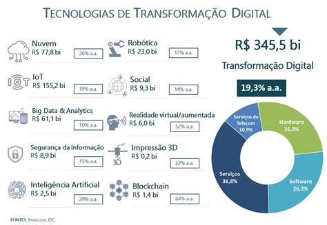 melhores profissões de ti.